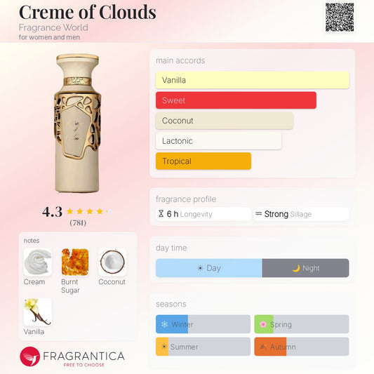 Creme Of Clouds By Fragrance World EDP 100ml - UNISEX