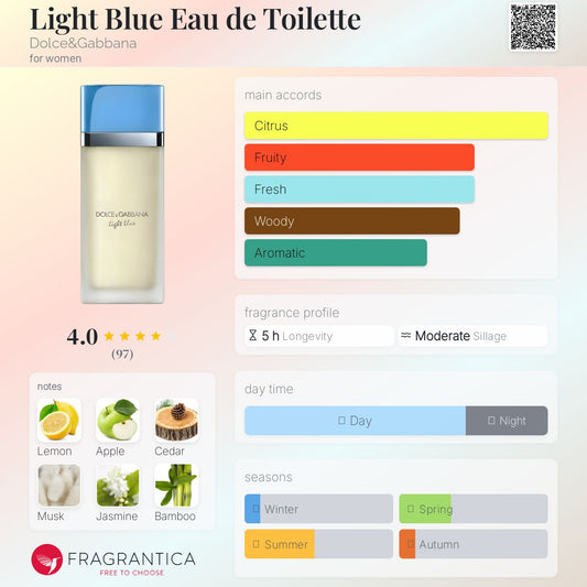 D&G Light Blue EDT 100ml