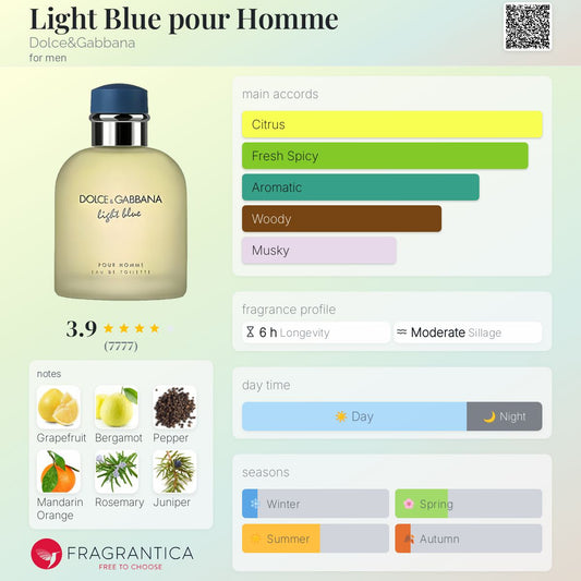 D&G Light Blue Pour Homme EDT 100ml