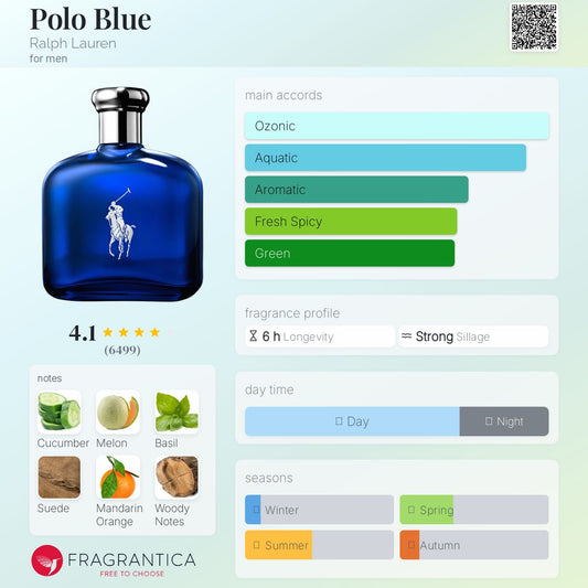 Polo Blue EDT 125ml