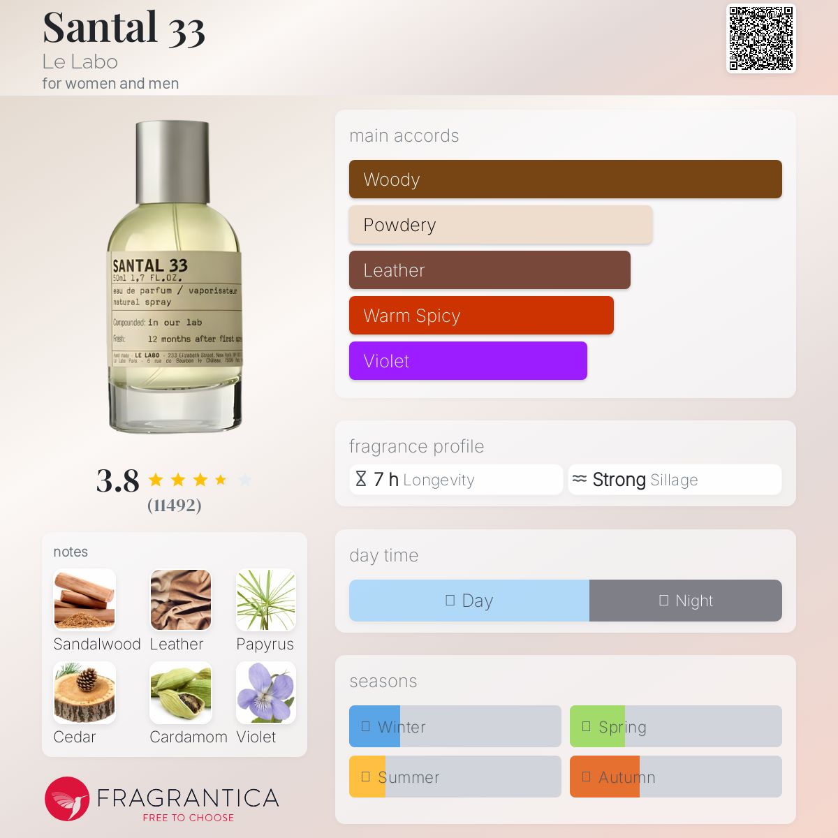 Le Labo Santal 33 EDP 100ml