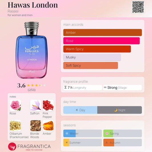 Hawas London By Rasasi EDP 100ml