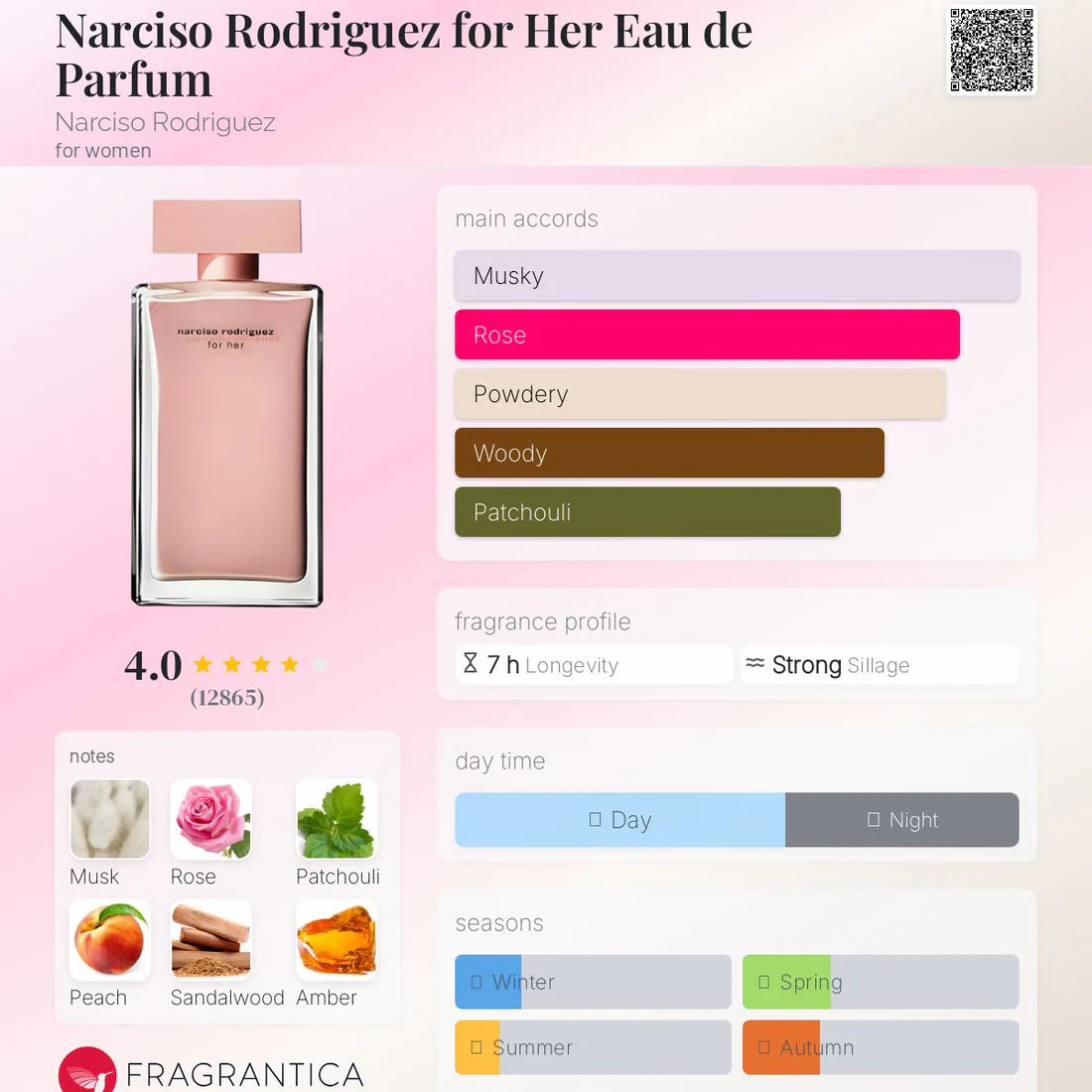 Narciso Rodrigues EDP 100ml