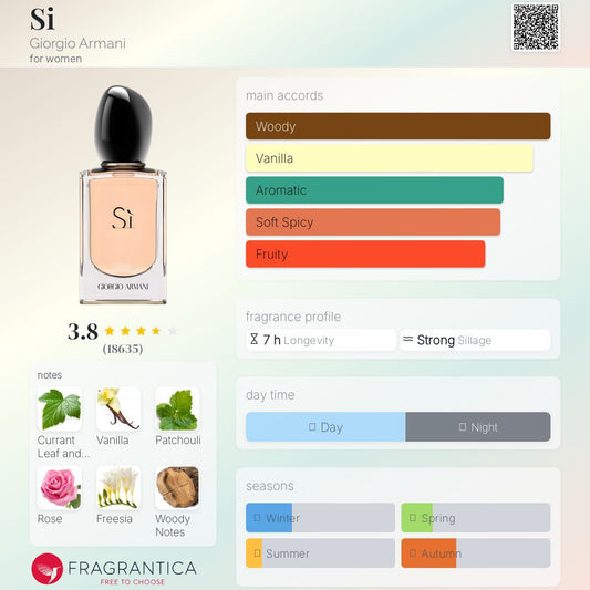 Giorgio Armani Si EDP 100ml (Classic)