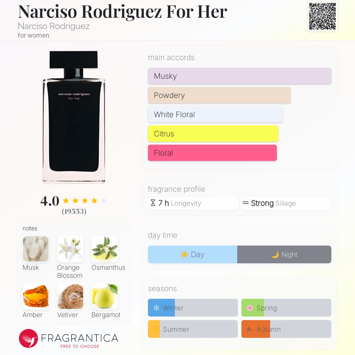 Narciso Rodrigues EDT 100ml (Black Bottle)