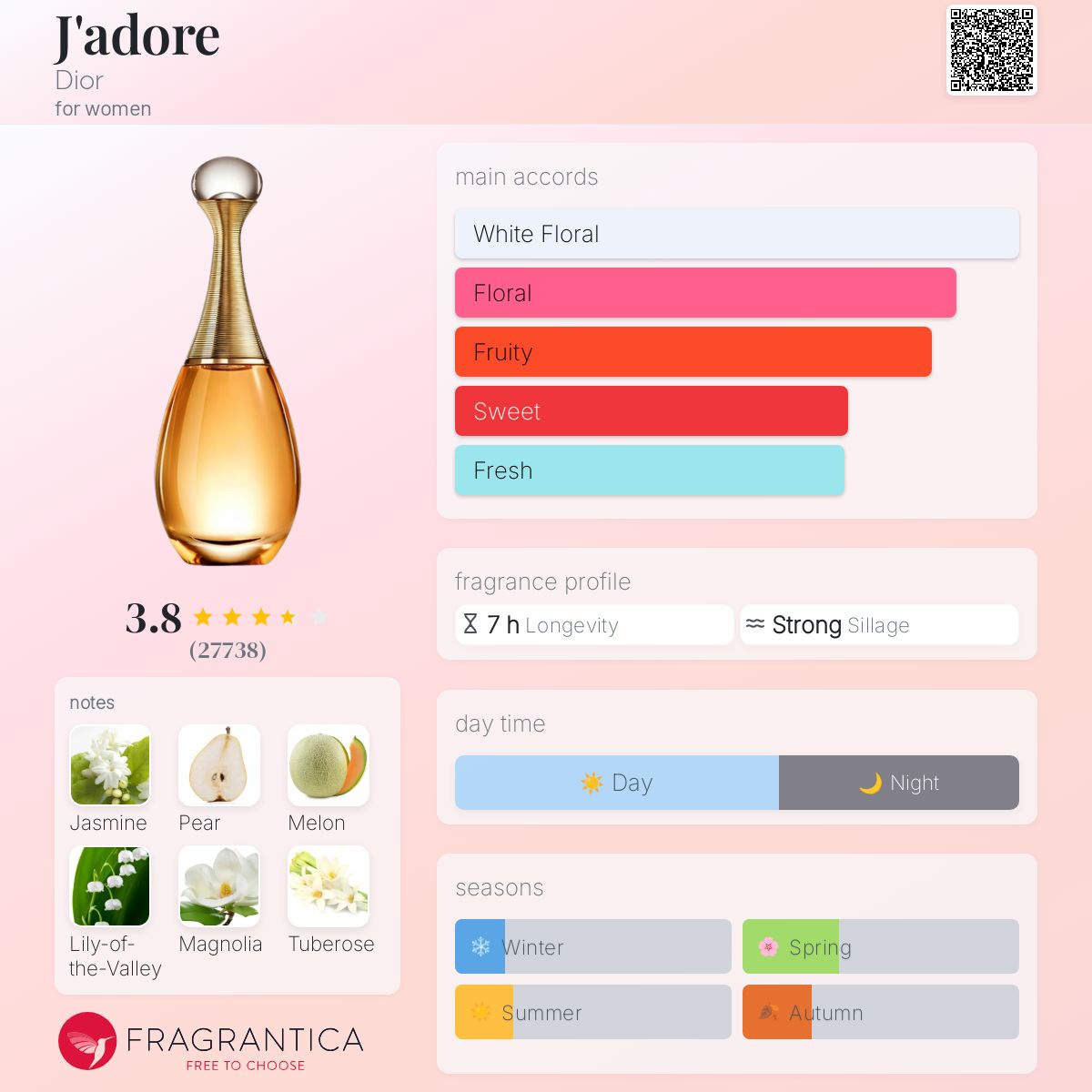 Dior J'adore EDP 100ml