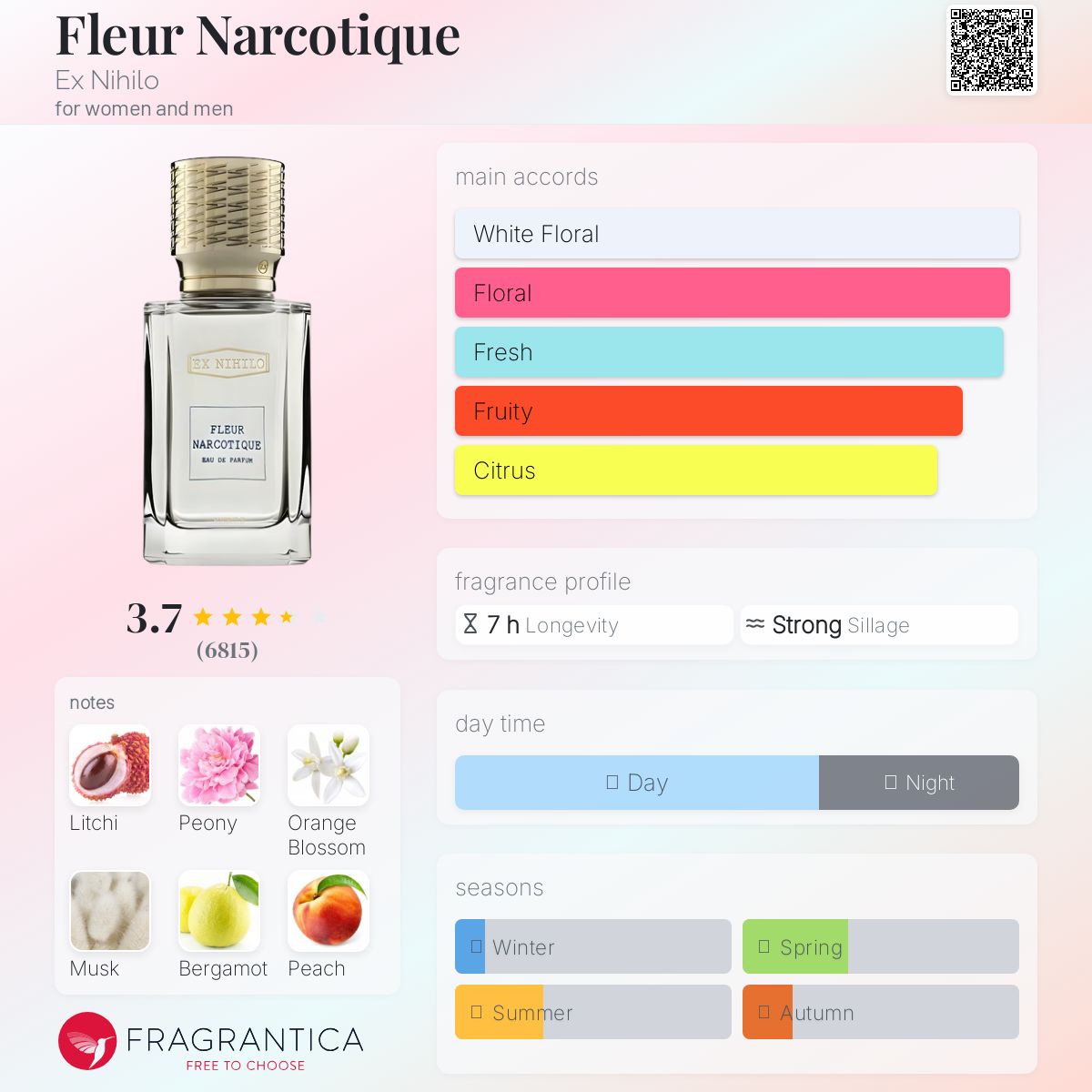 Fleur Narcotique By EX Nihilo EDP 100ml