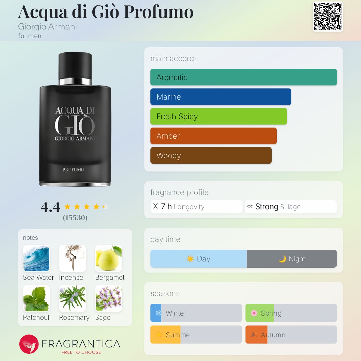 Giorgio Armani Acqua Di Gio PROFUMO EDP 125ml
