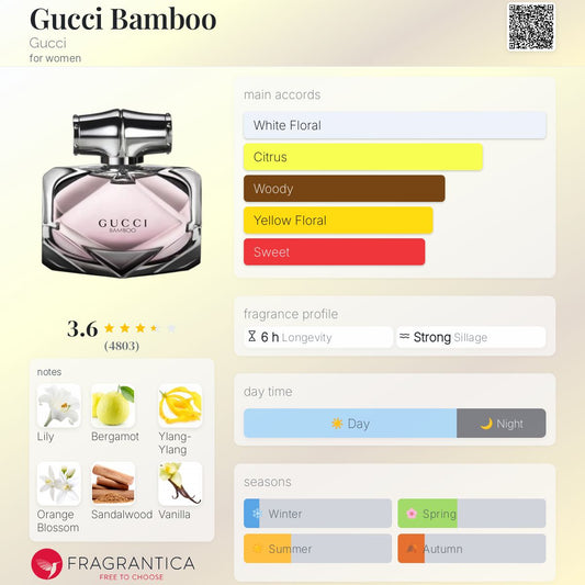 Gucci Bamboo EDT 75ml