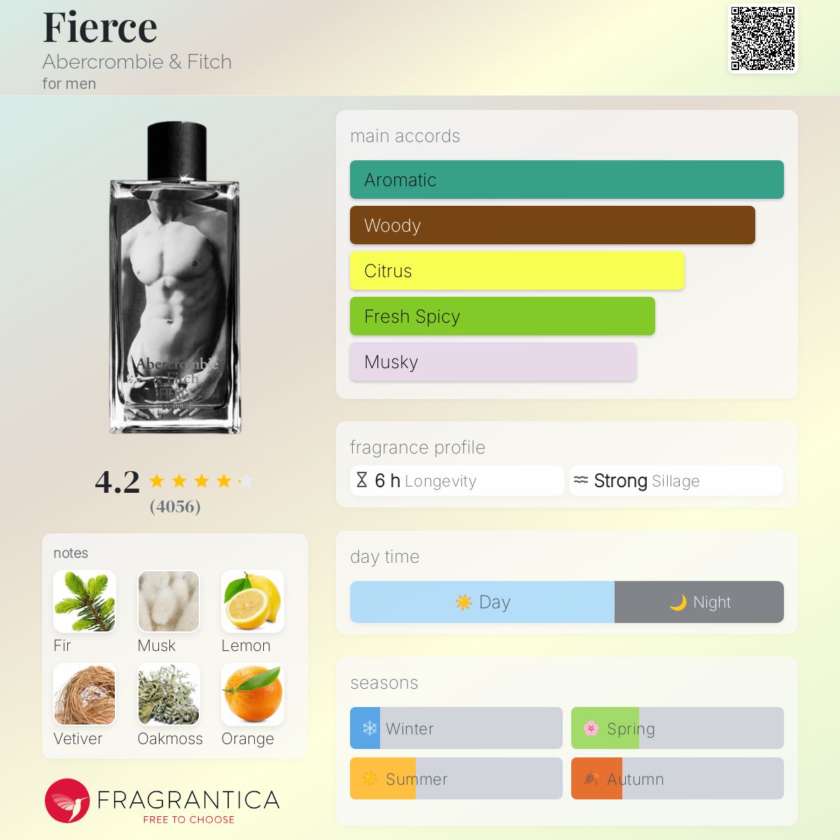 Abercrombie & Fitch FIERCE Cologne 100ml