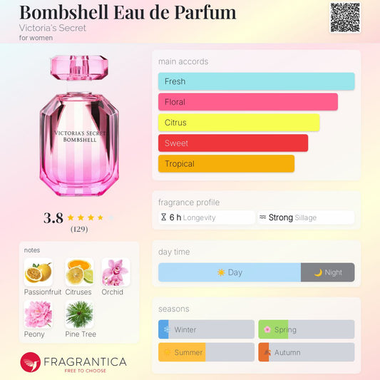 Victoria’s Secret Bombshell EAU DE PARFUM 100ml (Pink)