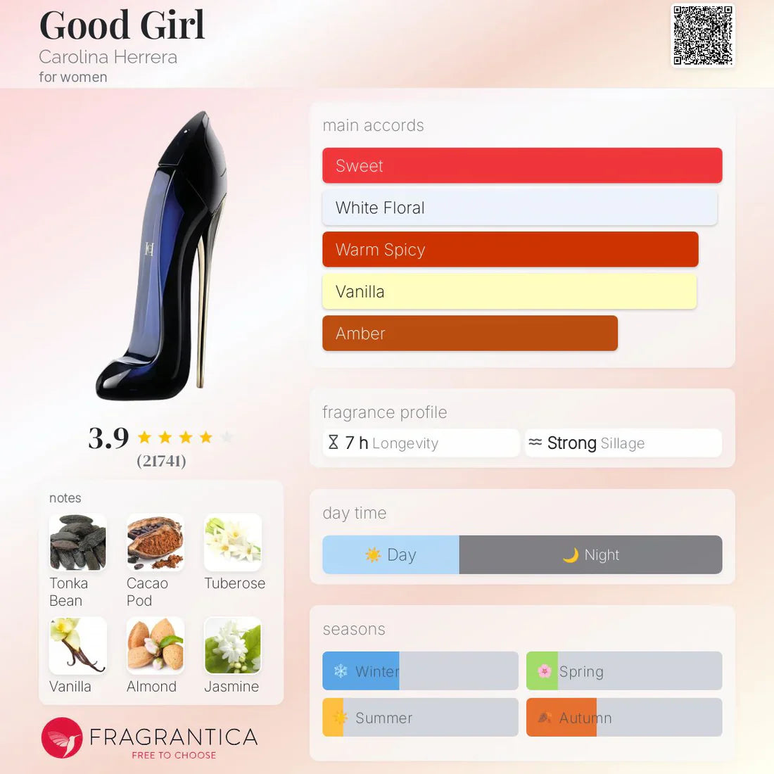 CH Good Girl EDP 80ml