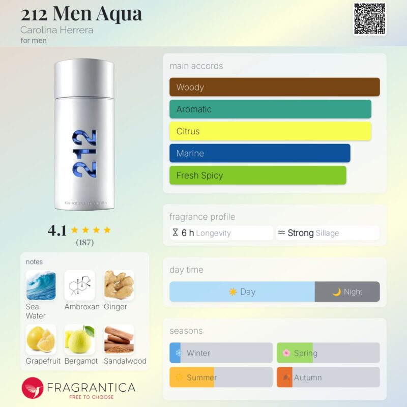 212 Men Aqua Limited Edition EDT 100ml