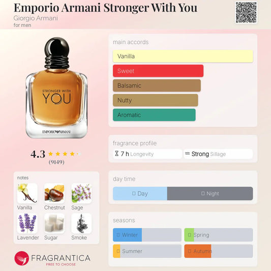 Emporio Armani Stronger With You EDT 100ml