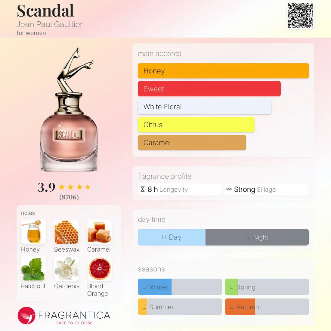 Jean Paul Gaultier SCANDAL EDP 80ml