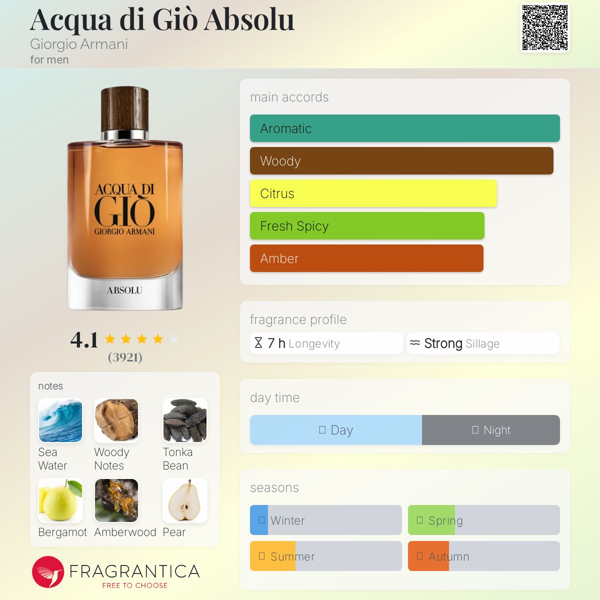 Giorgio Armani Acqua Di Gio ABSOLU EDP 100ml
