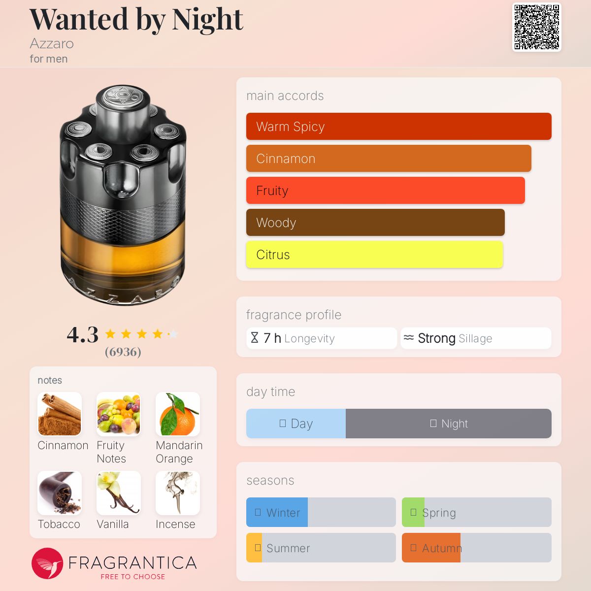 Azzaro Wanted By Night EDT 100ml