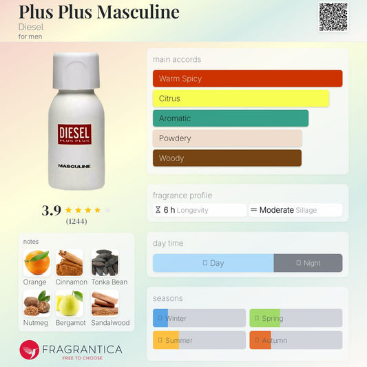 Diesel Plus Plus Masculine EDT 75ml