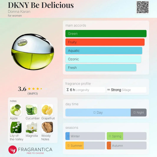 Dkny Be Delicious EDP 100ml