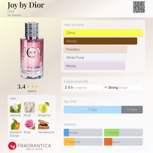 Dior Joy EDP 90ml