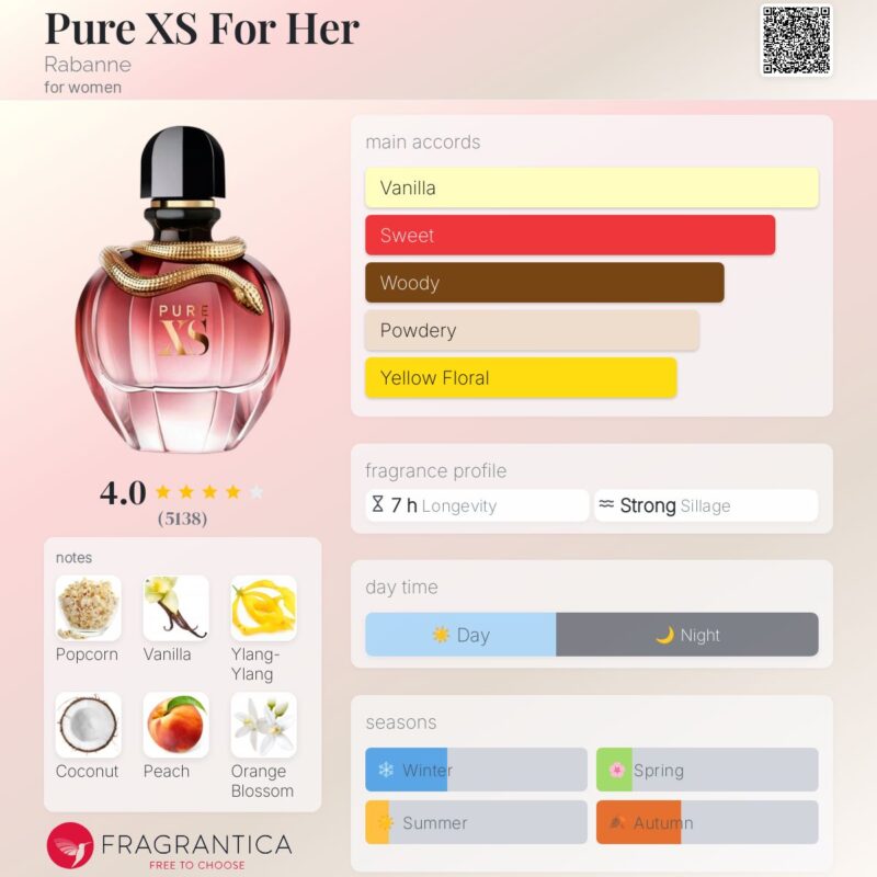 Paco Rabanne Pure XS EDP 80ml
