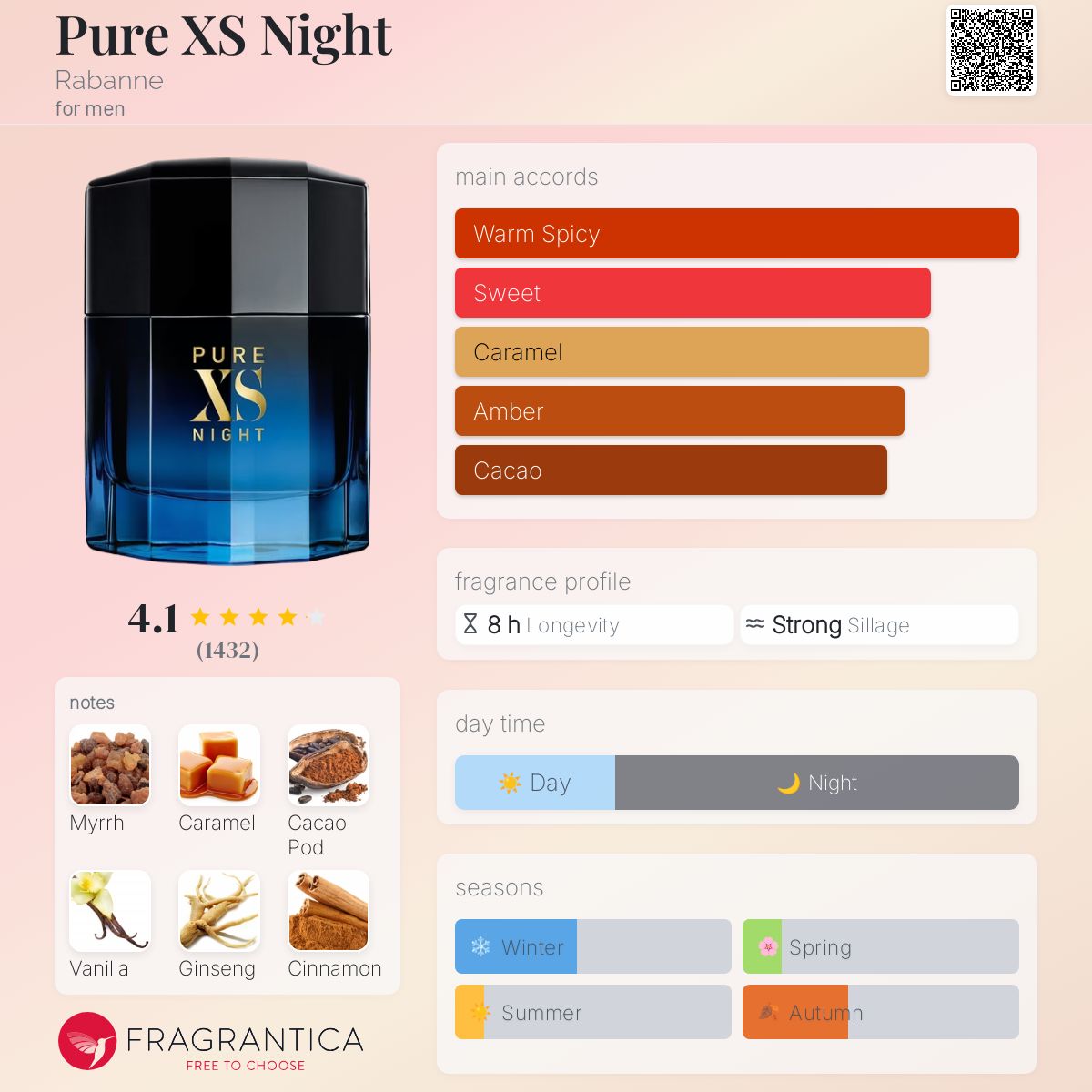 Paco Rabanne Pure XS Pour Homme EDT 100ml