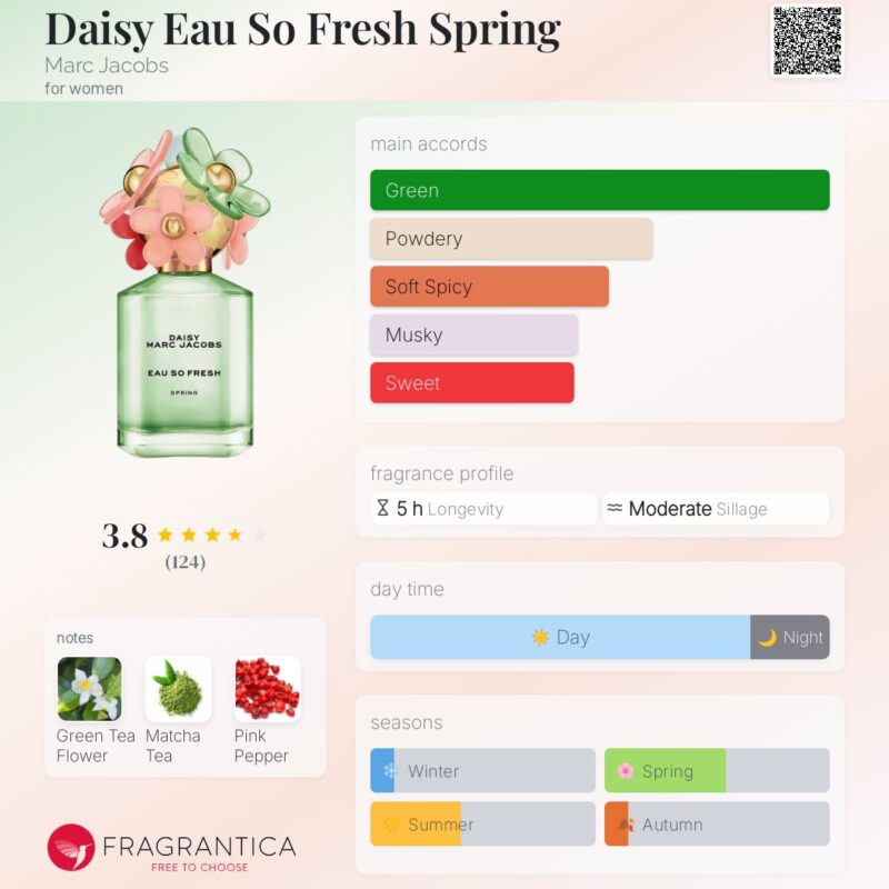 Marc Jacobs Daisy Eau So Fresh SPRING EDT 75ml
