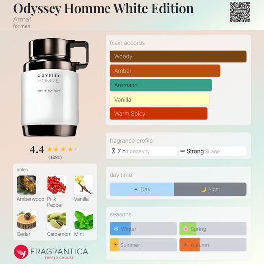 Odyssey Homme White Edition By Armaf EDP 100ml