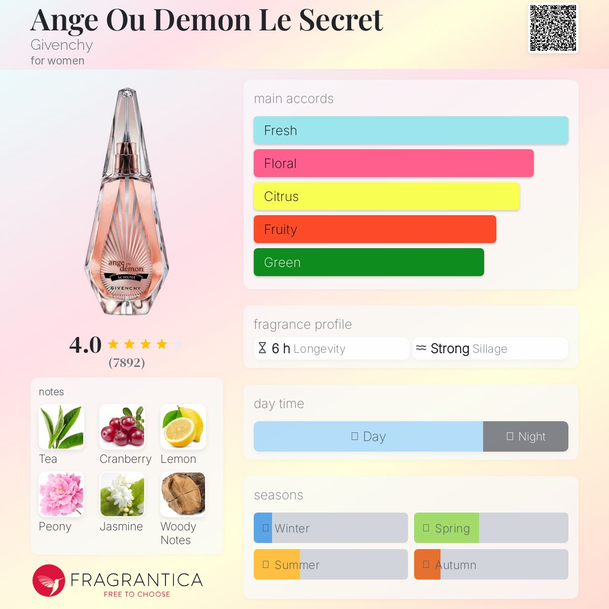 Givenchy Ange Ou Demòn Le Secret EDP 100ml (Pink)