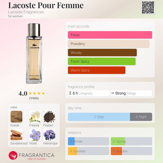 Lacoste Pour Femme EDP 90ml (White Box)