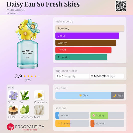 Marc Jacobs Daisy Eau So Fresh SKIES EDT 75ml