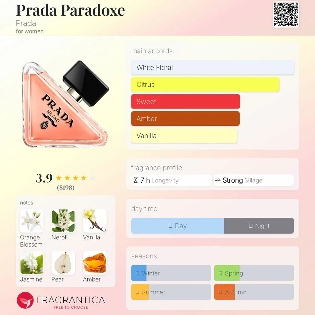 Prada Paradoxe EDP 90ml