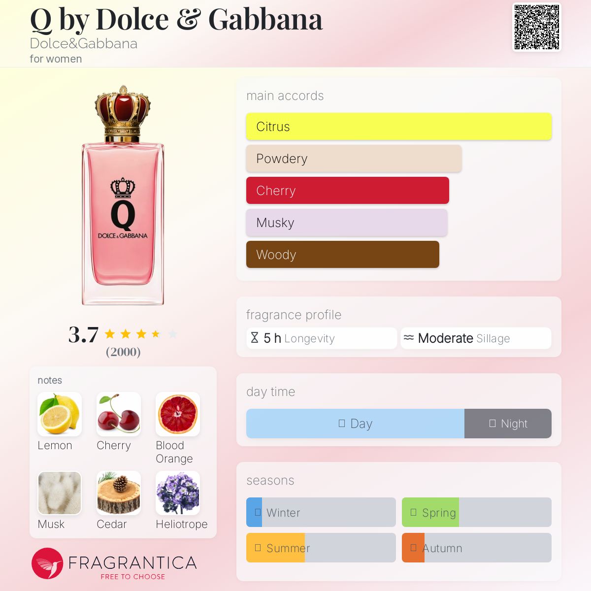 D&G 'Q' EDP 100ml
