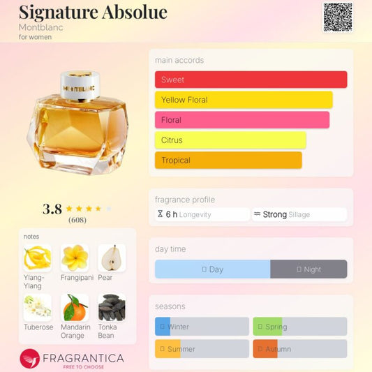 Mont Blanc Signature ABSOLUE EDP 90ml