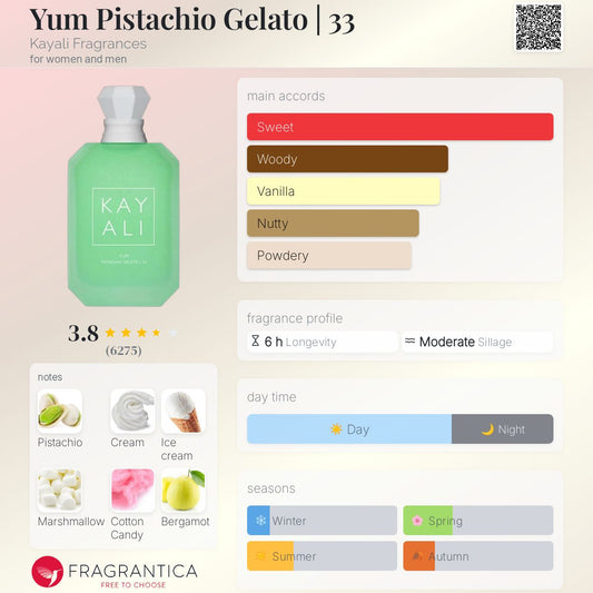 Kayali Yum Pistachio Gelato 33 EDP 100ml