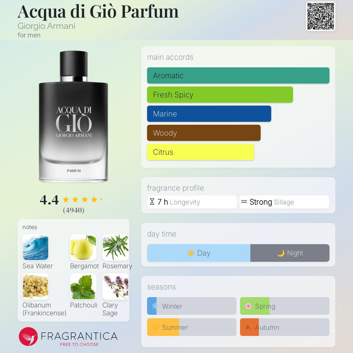 Giorgio Armani Acqua Di Gio Parfum 125ml
