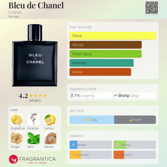 Chanel De Bleu EDT 100ml (Classic)