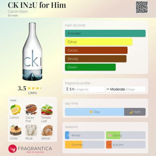 CK In2U EDT 100ml