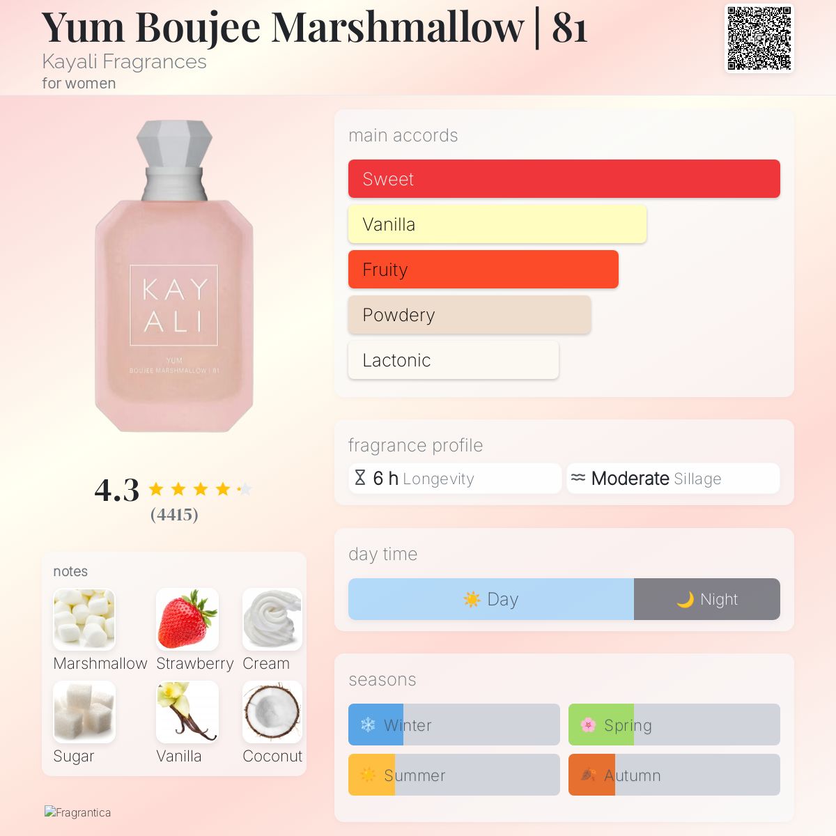 Kayali Yum Bougee Marshmallow I 81 EDP 100ml