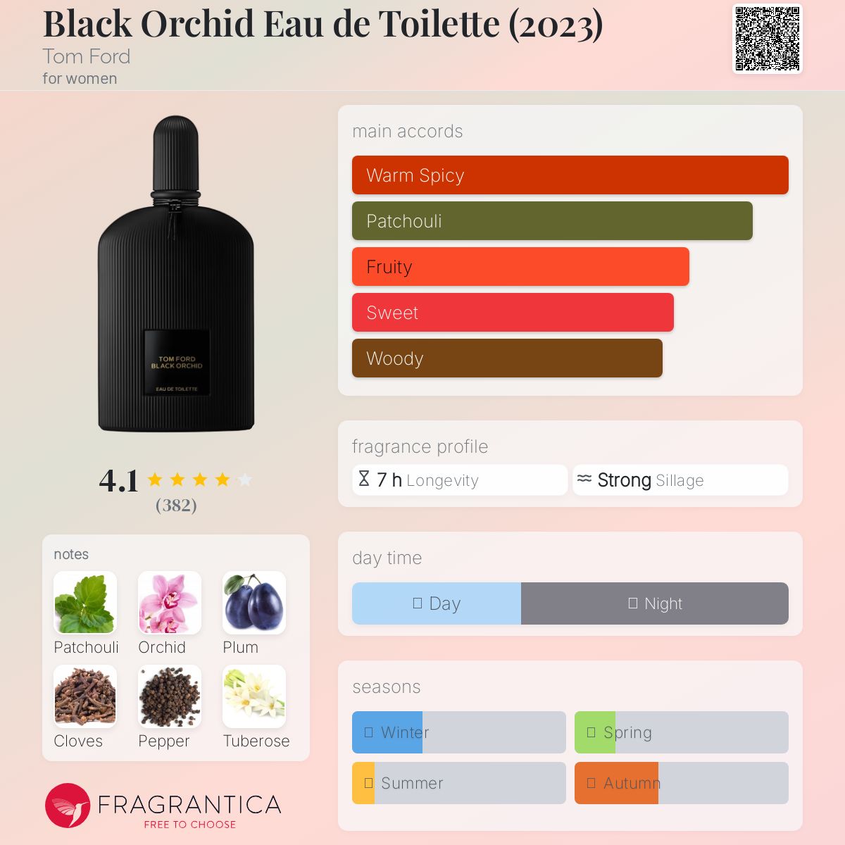 Tom Ford Black Orchid EDT 100ml