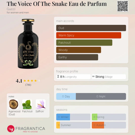 Gucci The Voice Of The Snake 100ml