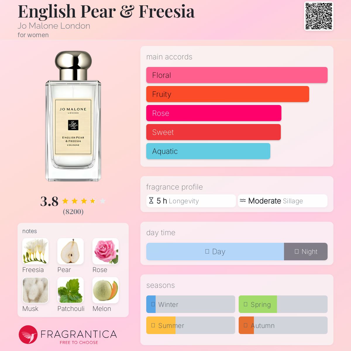 Jo Malone English Pear & Freesia Cologne 100ml