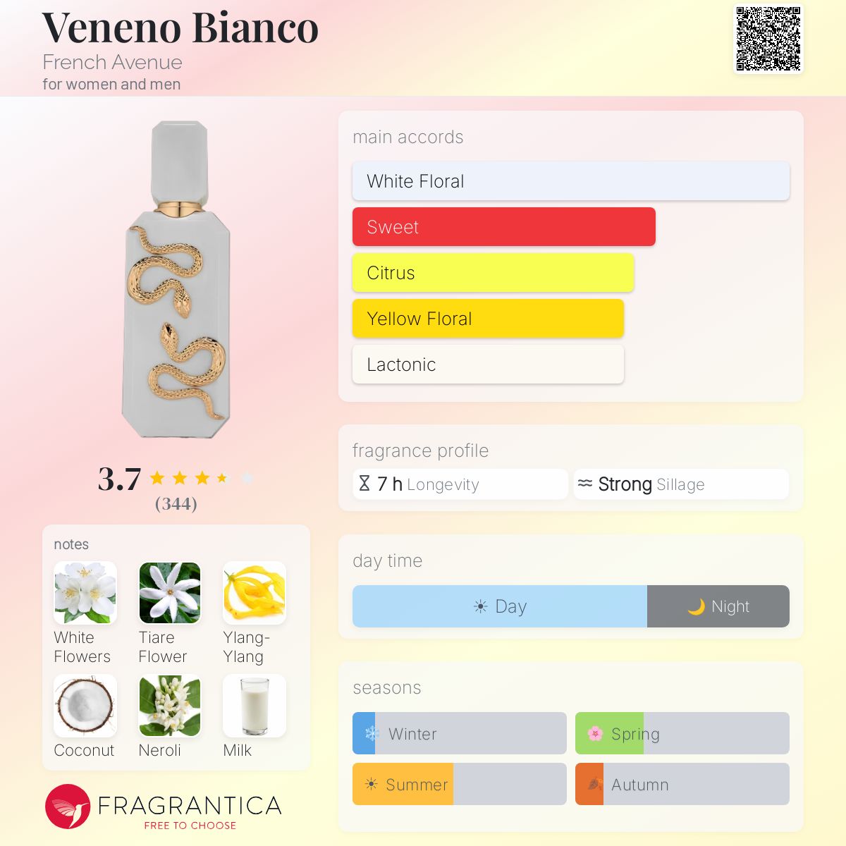 Veneno Bianco By French Avenue EDP 100ml -UNISEX