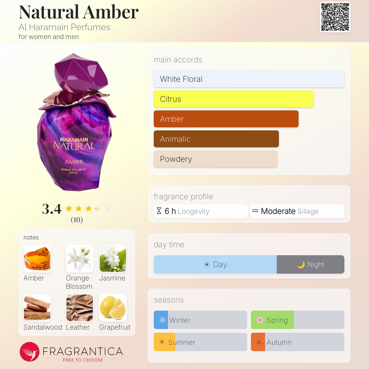 Al Haramain Natural Amber EDP 100ml