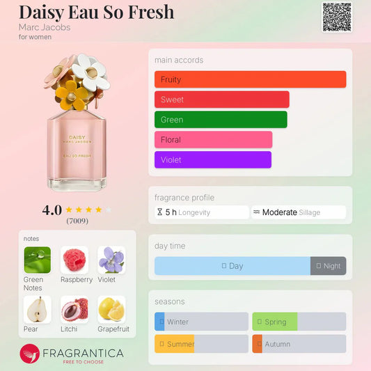 Marc Jacobs Daisy Eau So Fresh EDT 75ml