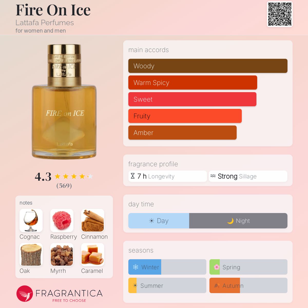 Fire On Ice By Lattafa EDP 110ml - UNISEX
