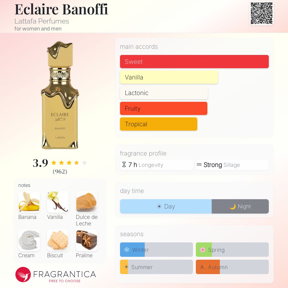 Eclaire Banoffi By Lattafa EDP 100ml -UNISEX