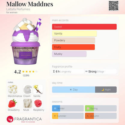 Give Me Gourmand MALLOW MADNESS By Lattafa EDP 75ml