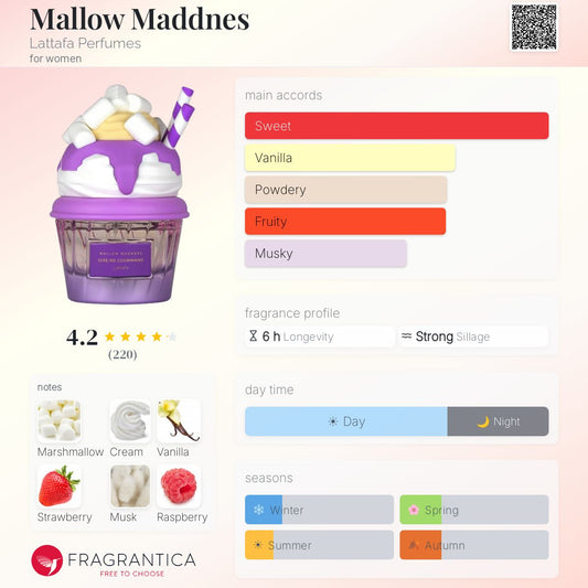 Give Me Gourmand MALLOW MADNESS By Lattafa EDP 75ml