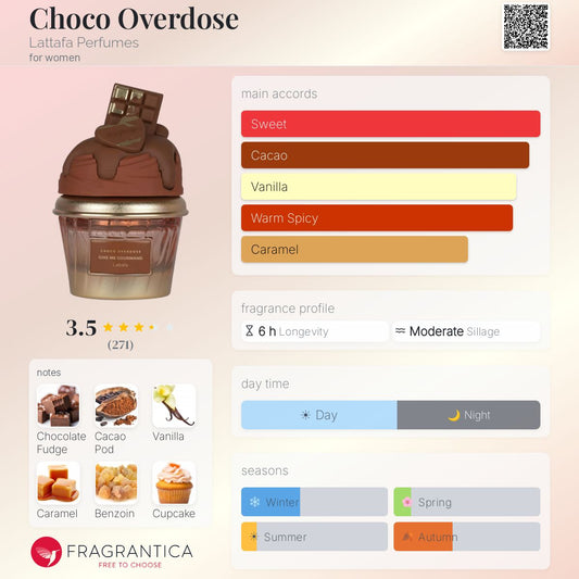 Give Me Gourmand CHOCO OVERDOSE By Lattafa EDP 75ml